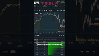 tesla stock INSANE flow #shorts #teslastock #stockmarket