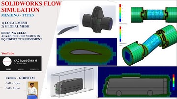 Meshing in SOLIDWORKS Flow Simulation | Global Mesh | Local Mesh | Equidistant Refinement
