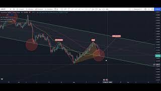 AUD CHF Analysis | FOREX