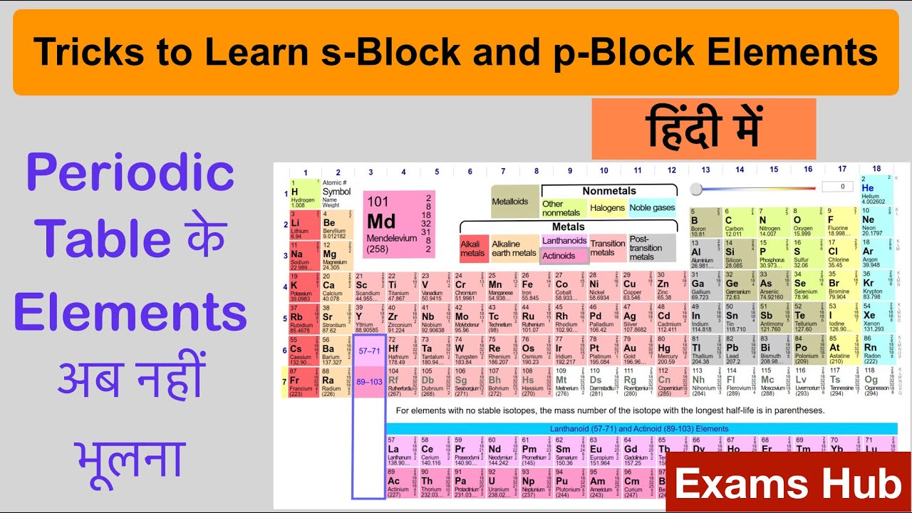 Tricks To Learn S Block And P Block Elements Periodic Table Elements Youtube