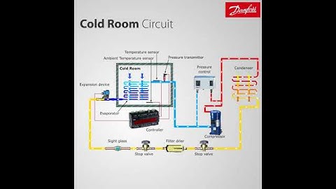 Cold room circuit