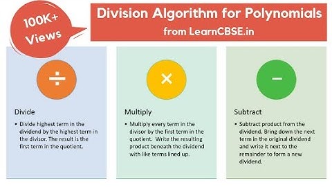 Division Algorithm for Polynomials | Long division of Polynomials examples