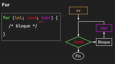03 - Introducción a C (Estructuras de control)