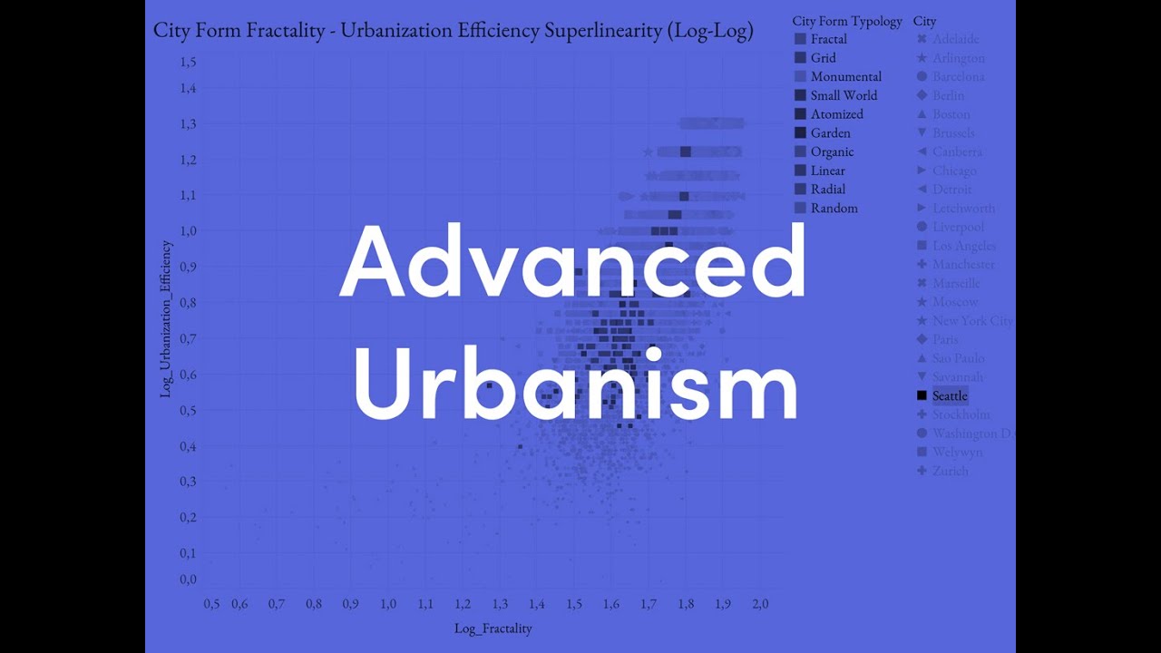 Advanced Urbanism | urbanNext Lexicon