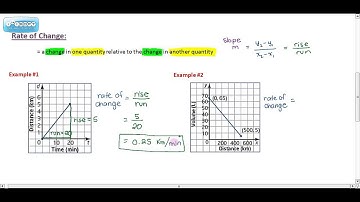 MPM1D - 3.2 - Slope as Rate of Change