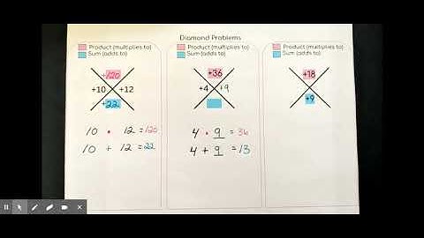 How to Solve Diamond Problems