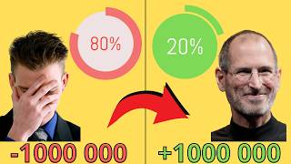 8020 Qanunu - Bi̇znesi̇ni̇ Xi̇las Et