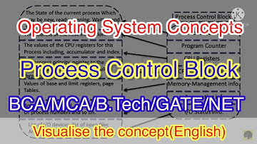 Process Control Block  #processcontrolblock #animatedOS #animatedcomputerscience #computerscience