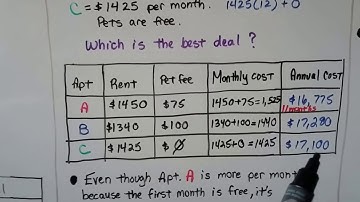G.E.D. Math  27c, Organizing information  (word problems)