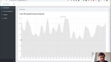 Laravel + Chart.js: Live-Chart with Refresh Every Second