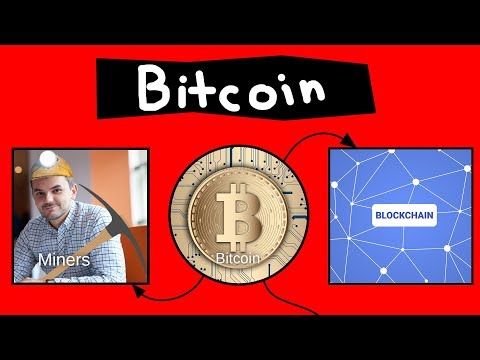 Bitcoin Explained in