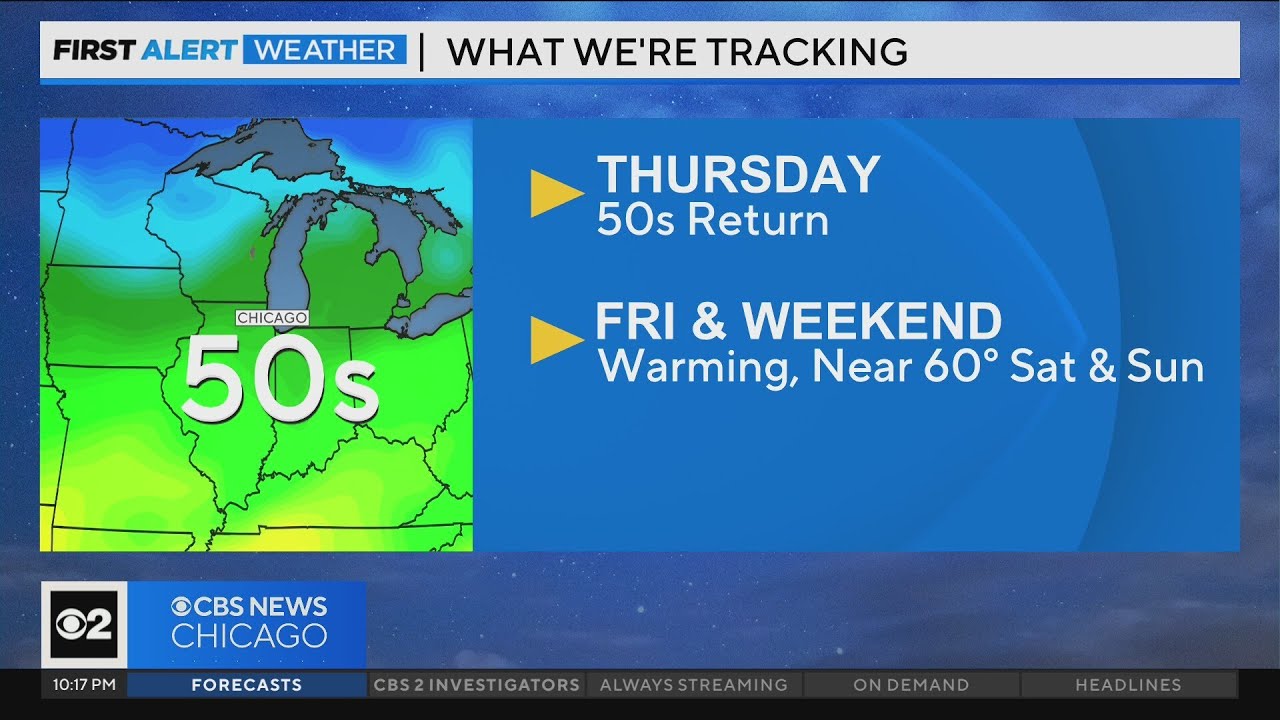 Chicago First Alert Weather: Warming up this weekend - YouTube