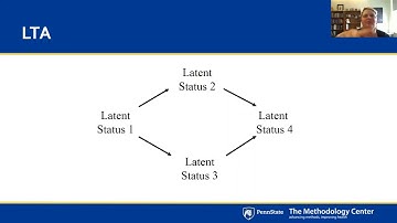 1&1 Webinar on LTA with Bethany Bray