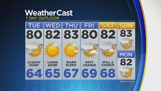 Cloudy Start To Tuesday