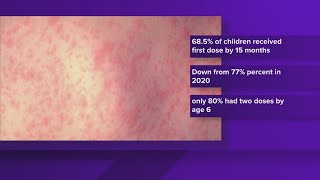 Measles vaccination rate may be lower than previously estimated, report shows