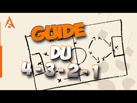 Tutoriel - 4-3-2-1 - FIFA 23 - Instructions et tactique perso