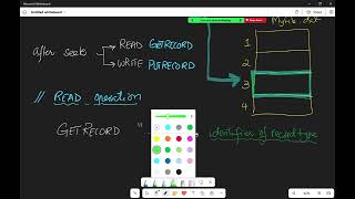 9618 A2 Random Access File Pseudocode