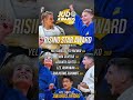 2022 Rising Star Nominees JudoAwards