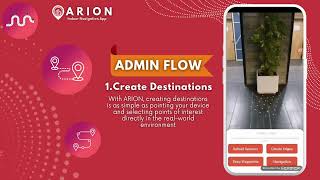 ARION - Indoor Navigation for Indus Hospital