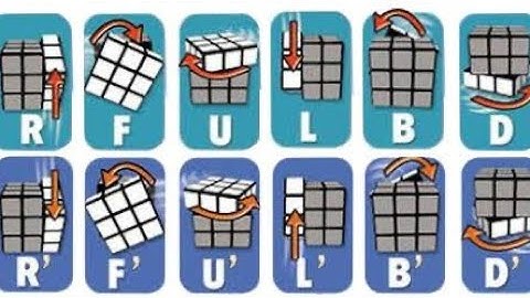 Learn how to do the Rubik