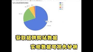 Python实现前程无忧招聘网站数据采集并且实现可视化数据分析