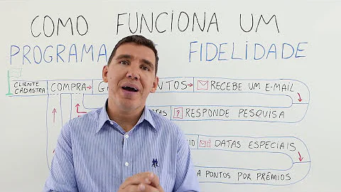 Como montar um programa de fidelidade?