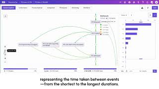 Bottleneck Analysis in Futuroot
