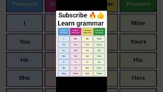Most important english grammar questions for all exam 🔥# ytshorts #viral #video #english #motivation