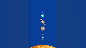 #shorts Dwarf Planets for kids | 5 Dwarf Planets for BABY | Dwarf Planets order | Dwarf Planets game