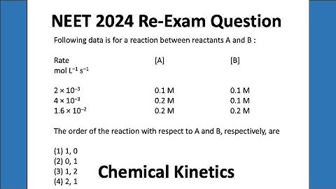 Following data is for a reaction between reactants A and B : | NEET 2024 Re-Exam | Chemical Kinetics
