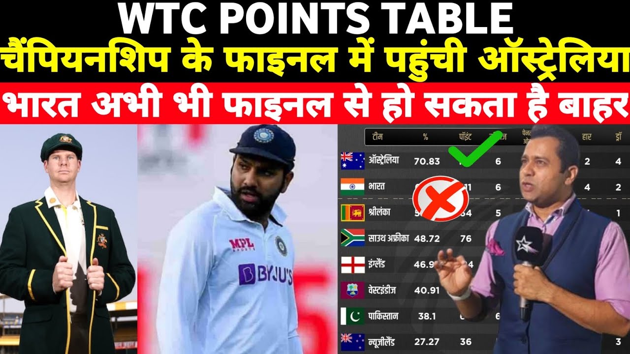 WTC UPDATED POINTS TABLES TODAYICC World Test Championship Point table
