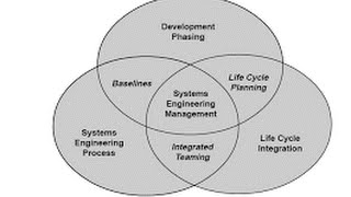 Request-Systems Engineering is Not a Real STEM Degree