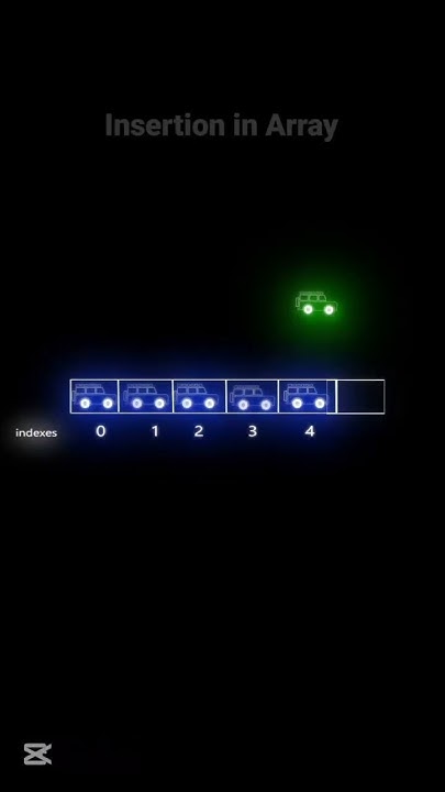 Insertion in Array | Insert Element in Array in C language | CodeMinds ... image.