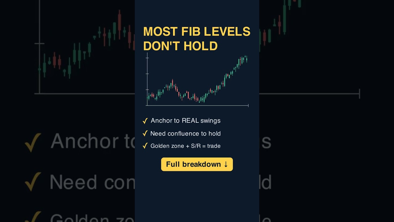 Thumbnail for Most Fib Levels Don't Hold #shorts