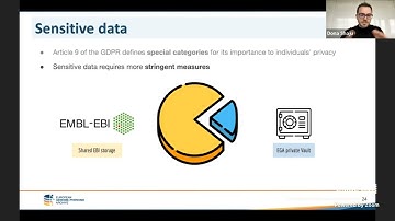 Working with sensitive data