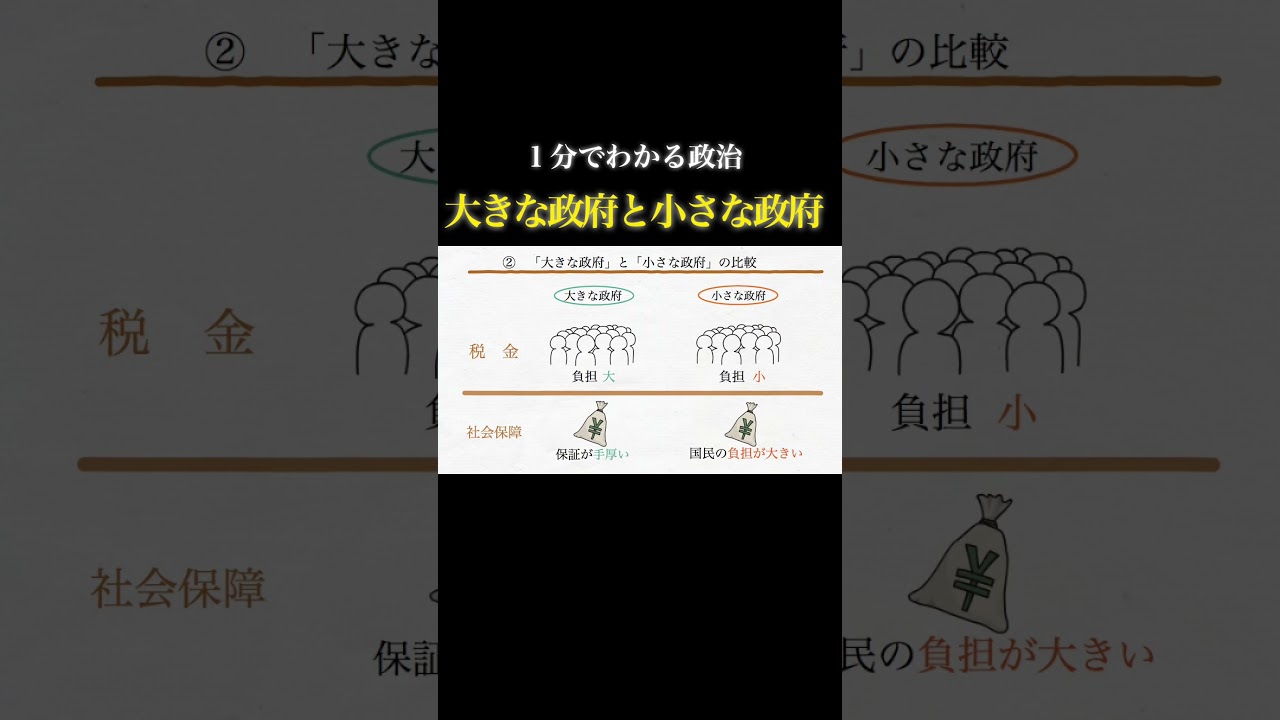 小さな 政府 と は