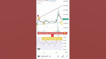 Bitcoin prediction |Algorand Price Prediction | Price prediction|#shorts