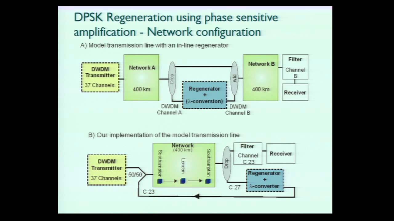 TNC2014 Tuesday 20 May session 4A - From network architecture to testbed