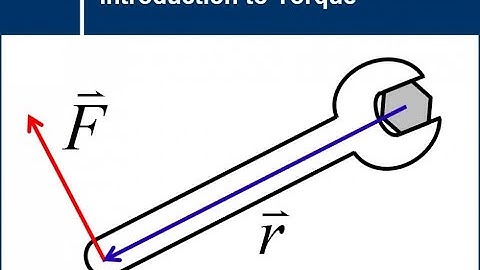 Expression of torque in Cartesian coordinates||Physics classes By Sam sir ||