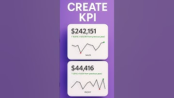 Maak een KPI-kaart visueel in Power BI #powerbi #dataanalyse