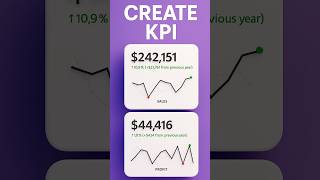 Create KPI card visual in Power BI #powerbi #dataanlysis