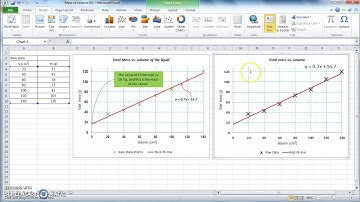 MS Excel Training - Making Graphs 2