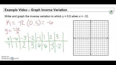 12.1 Graph Inverse Variation (Algebra)