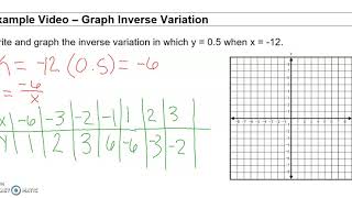 12.1 Graph Inverse Variation (Algebra)