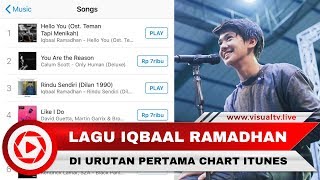 Https://goo.gl/t4dd6f iqbaal ramadhan kembali unjuk prestasi dalam
bidang musik. ia baru saja merilis lagu terbarunya yang berjudul
“hello you”. ini mer...