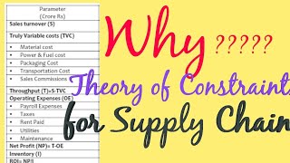 Why Theory of Constraints for Supply Chain