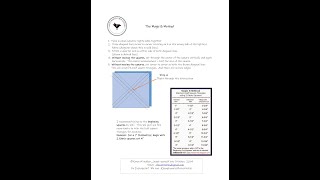 Learn the Magic 8 Method with Karen Walker of Laugh Yourself Into Stitches