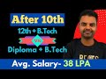 What After 10th? 12th + B.Tech or Diploma + B.Tech, High Salary Package, Which is Better in Hindi