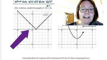 CAC Translations of Graphs and Tables