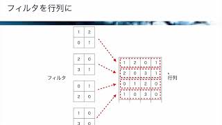 【レクチャー:  im2colとcol2im】AIパーフェクトマスター講座 -Google Colaboratoryで隅々まで学ぶ実用的な人工知能/機械学習-